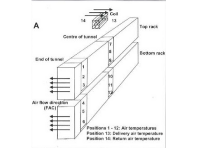 FACTORS AFFECTING GRAPE COOLING